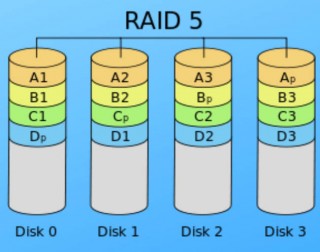 计算机网络丨关于raid0 raid1 raid5 raid10 的相关知识