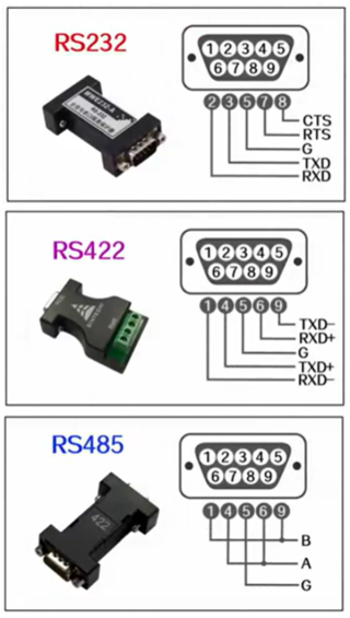 串口通信标准RS232、RS485和RS422的区别是什么？