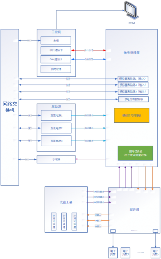 <span style='color:#f50a41'>航空航天测试丨一种PSM电源模块测试解决方案</span>