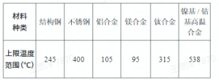 GJB 480A-1995在军工产品研制生产中的应用分析