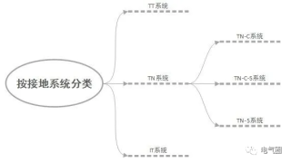 为什么建议不要再宣传所谓的“三相五线制”了？