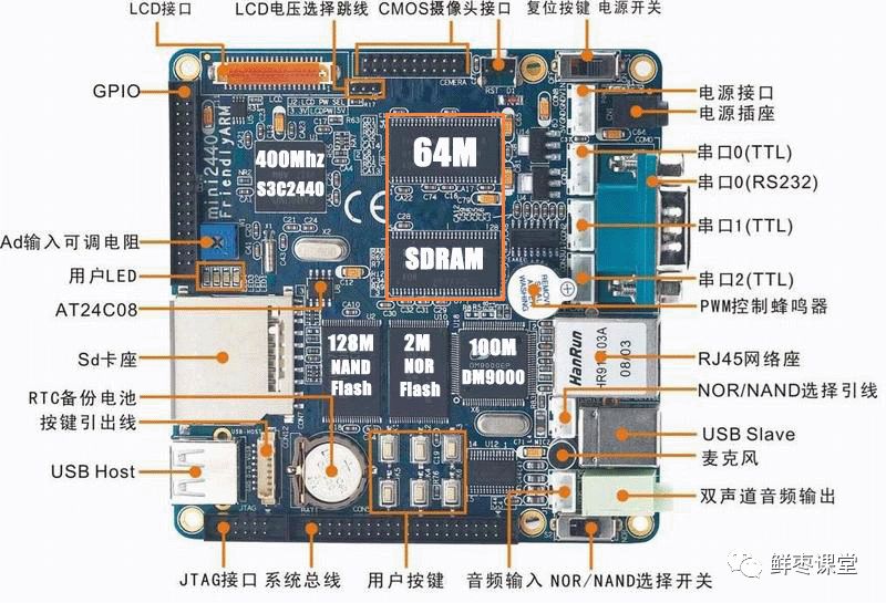 嵌入式和单片机，是同一个东西吗？