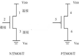 【教程分享】FPGA零基础学习：理解数字信号和模拟信号