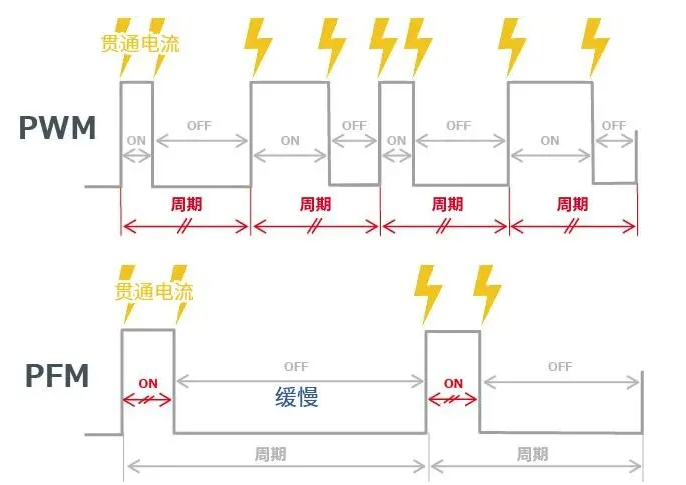 带你解锁AC/DC、DC/DC转换器