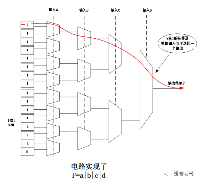 FPGA芯片的“本质”是什么？