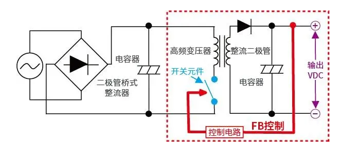 带你解锁AC/DC、DC/DC转换器