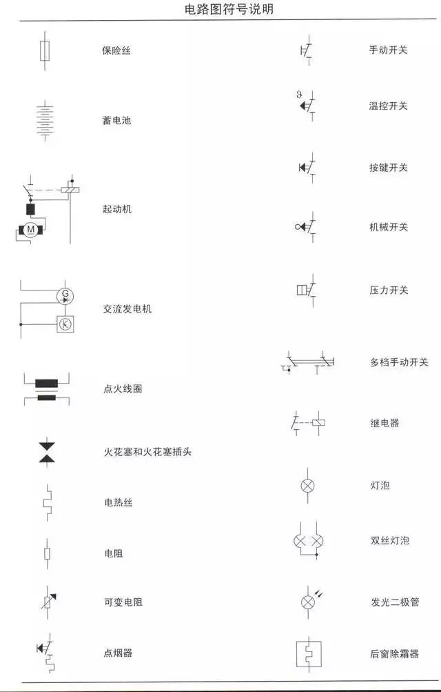 汽车电路图知识合集，看完这篇全懂了！