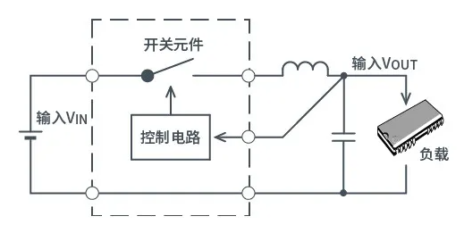 带你解锁AC/DC、DC/DC转换器