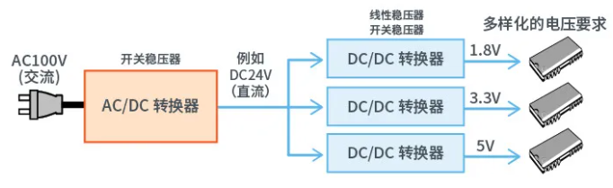 带你解锁AC/DC、DC/DC转换器