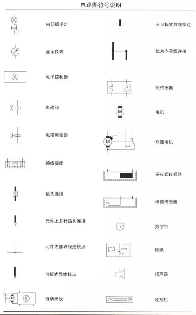 汽车电路图知识合集，看完这篇全懂了！