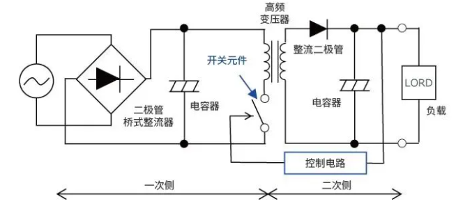 带你解锁AC/DC、DC/DC转换器