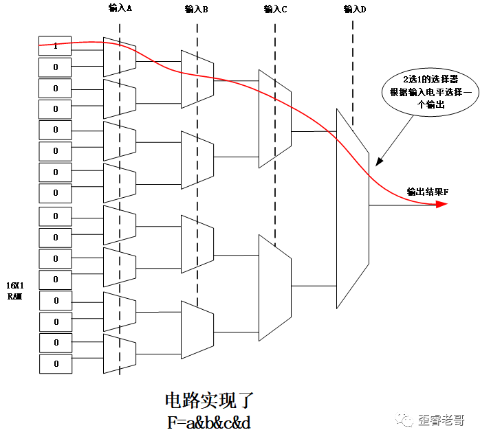 FPGA芯片的“本质”是什么？