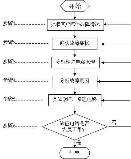 汽车电路图知识合集，看完这篇全懂了！