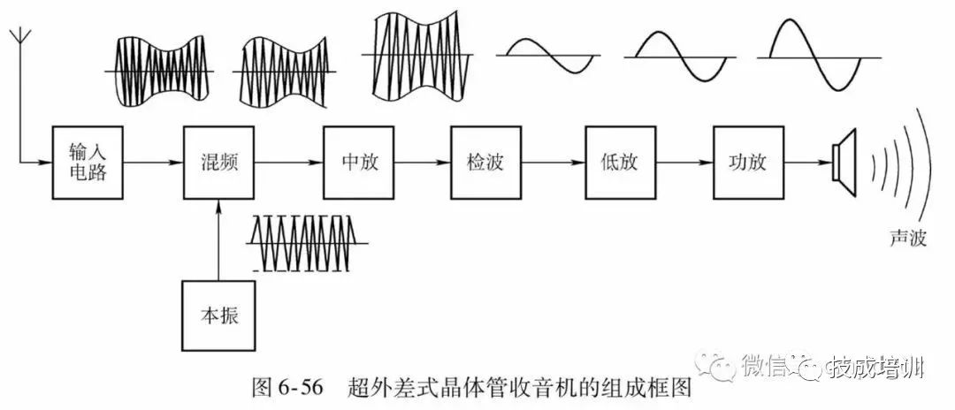 44种实用电路图，掌握了，也就一通百通了！