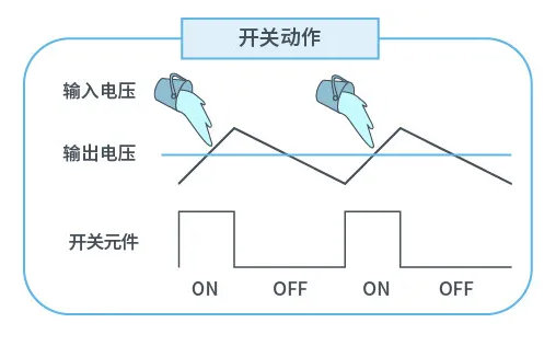 带你解锁AC/DC、DC/DC转换器