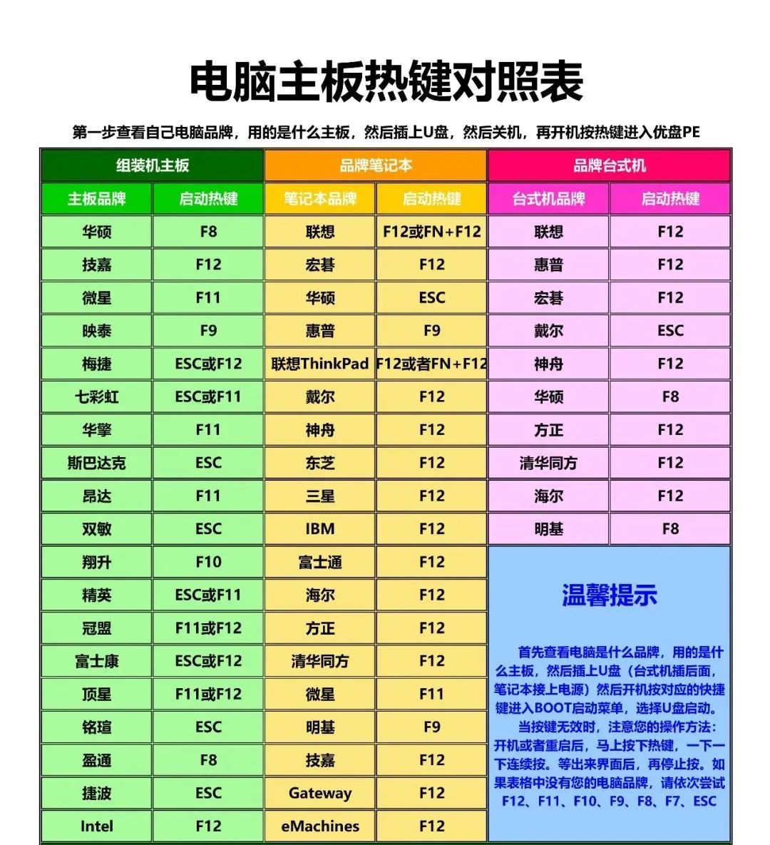 技术教程丨Win11系统安装与激活教程