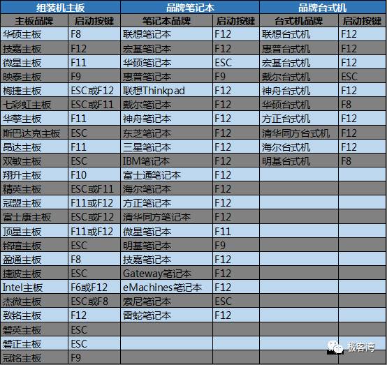 新手如何学习安装操作系统?