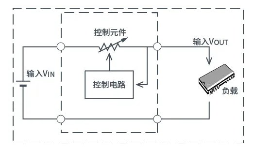 带你解锁AC/DC、DC/DC转换器