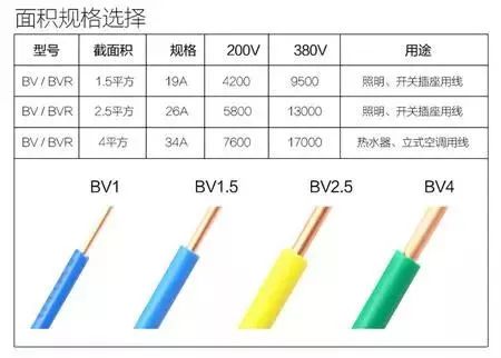 1、1.5、2.5、4、6平方电线可以负荷多少瓦？多少电流？