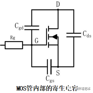 MOS管驱动电流估算