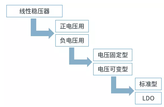 带你解锁AC/DC、DC/DC转换器