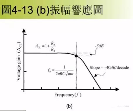 实图分析运放7大经典电路