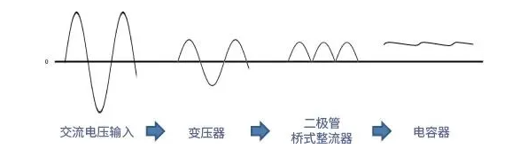 带你解锁AC/DC、DC/DC转换器