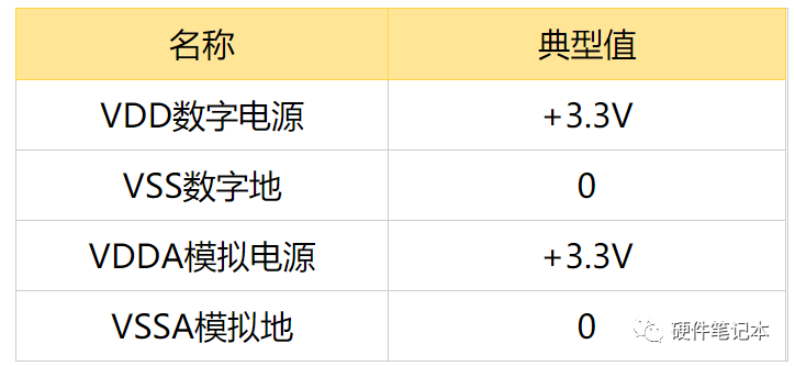 STM32单片机最小系统设计