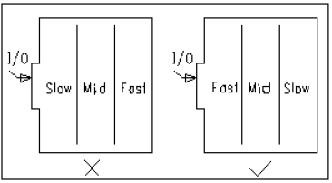 如何画出完美的PCB板子？