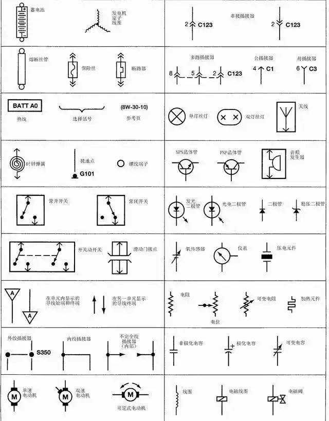 汽车电路图知识合集，看完这篇全懂了！