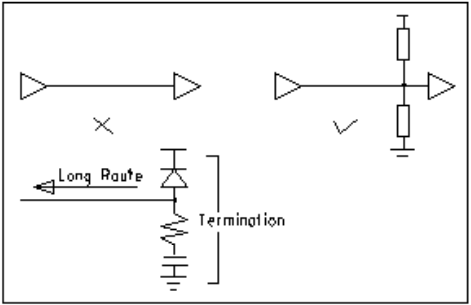 如何画出完美的PCB板子？