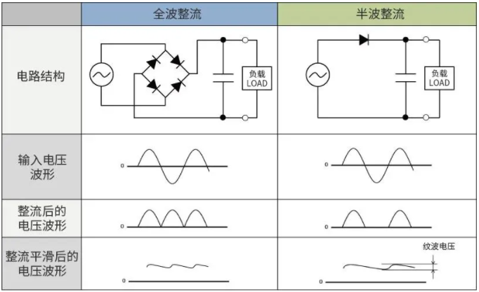 带你解锁AC/DC、DC/DC转换器