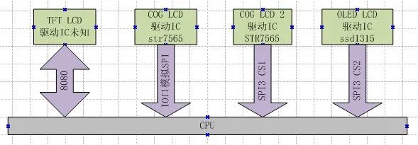 一个单片机驱动LCD编程思路