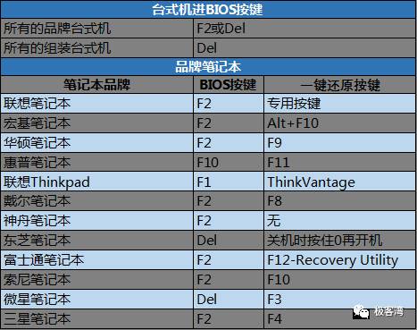 新手如何学习安装操作系统?