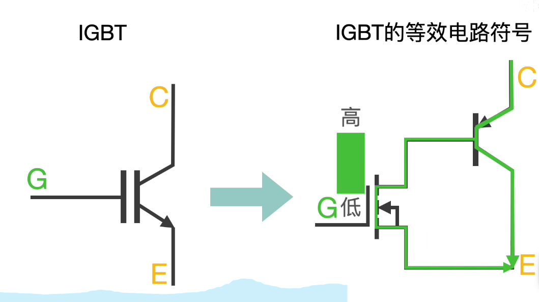 必看！IGBT基础知识汇总！