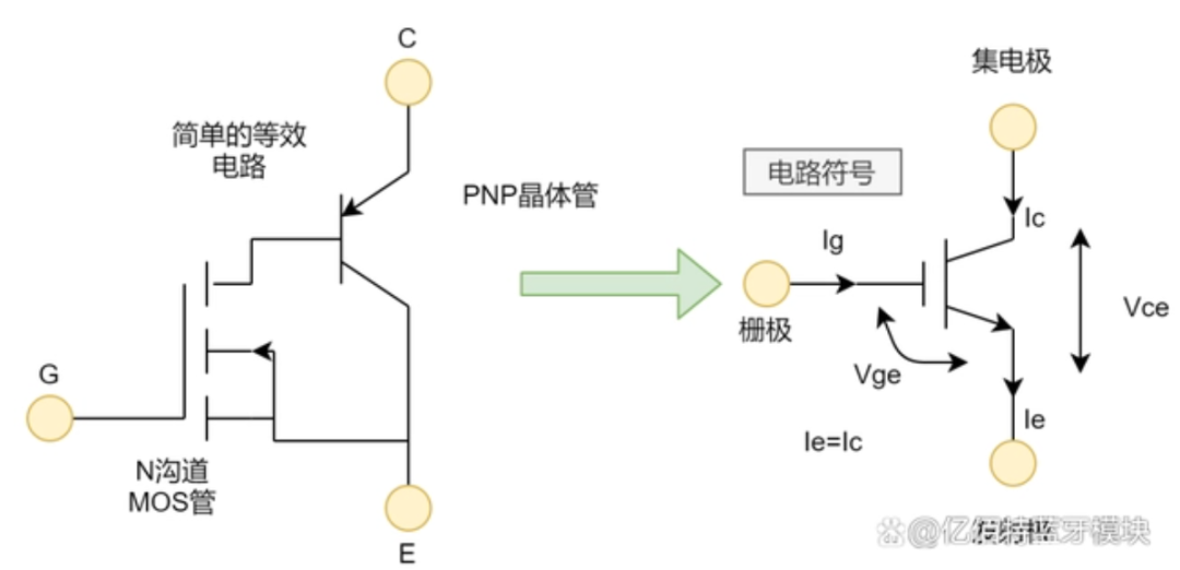 必看！IGBT基础知识汇总！