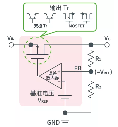 带你解锁AC/DC、DC/DC转换器