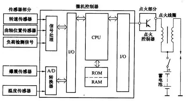 汽车电路图知识合集，看完这篇全懂了！