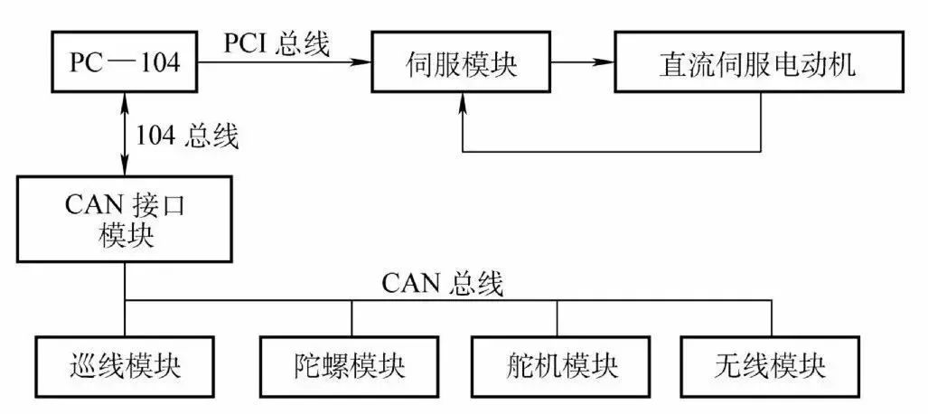 44种实用电路图，掌握了，也就一通百通了！