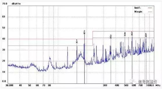 电子电路的心脏-晶振的应用与合理的PCB设计