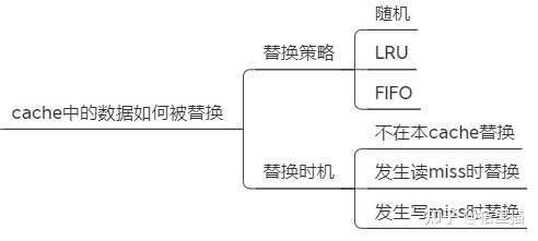 深入理解Cache工作原理