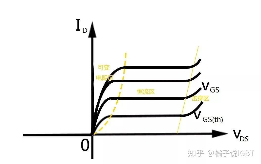 必看！IGBT基础知识汇总！