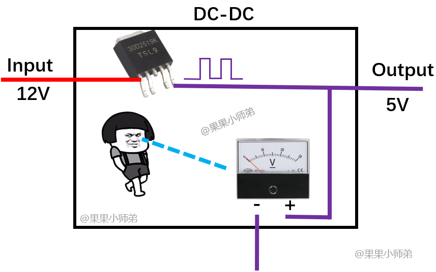 干货|一文看懂LDO和DC-DC！