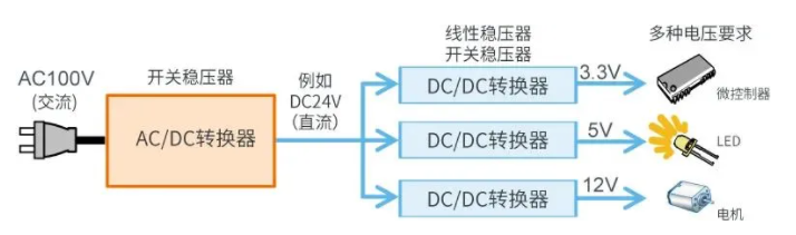 带你解锁AC/DC、DC/DC转换器