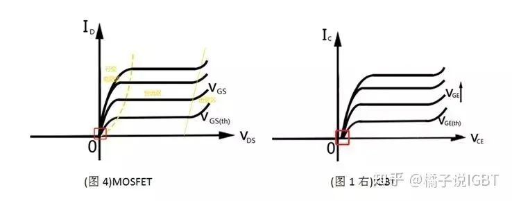 必看！IGBT基础知识汇总！