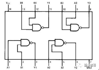 FPGA芯片的“本质”是什么？