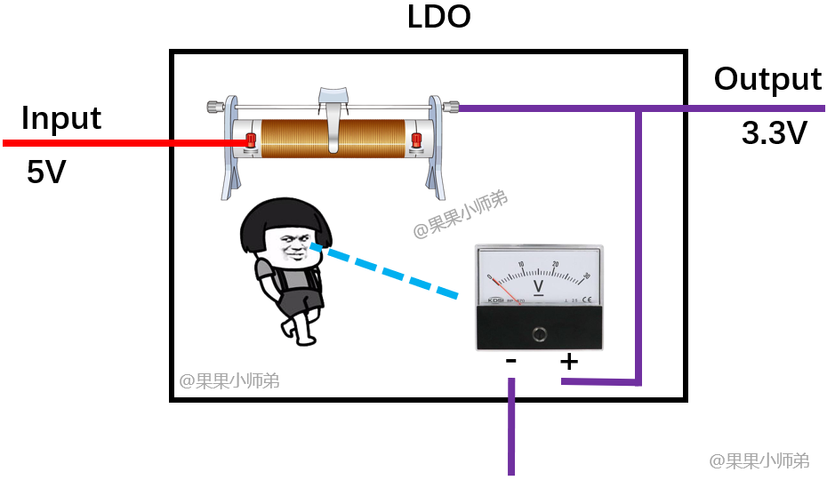 干货|一文看懂LDO和DC-DC！