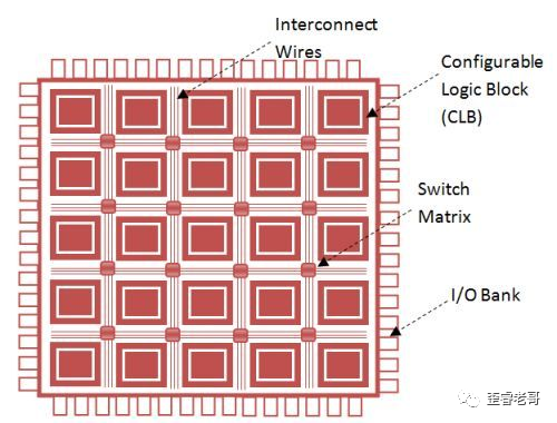 FPGA芯片的“本质”是什么？