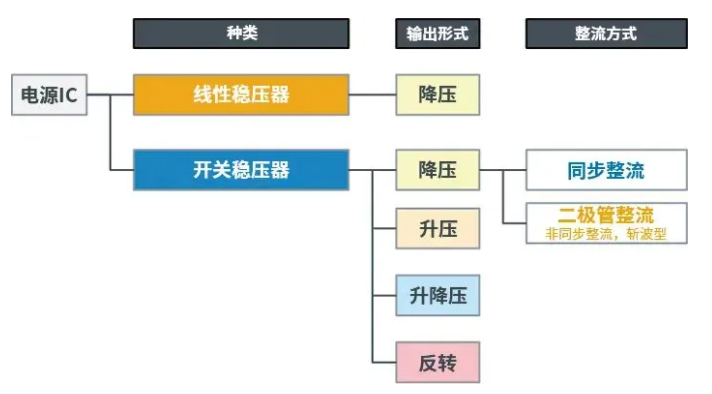 带你解锁AC/DC、DC/DC转换器