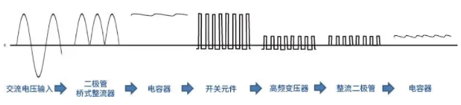 带你解锁AC/DC、DC/DC转换器